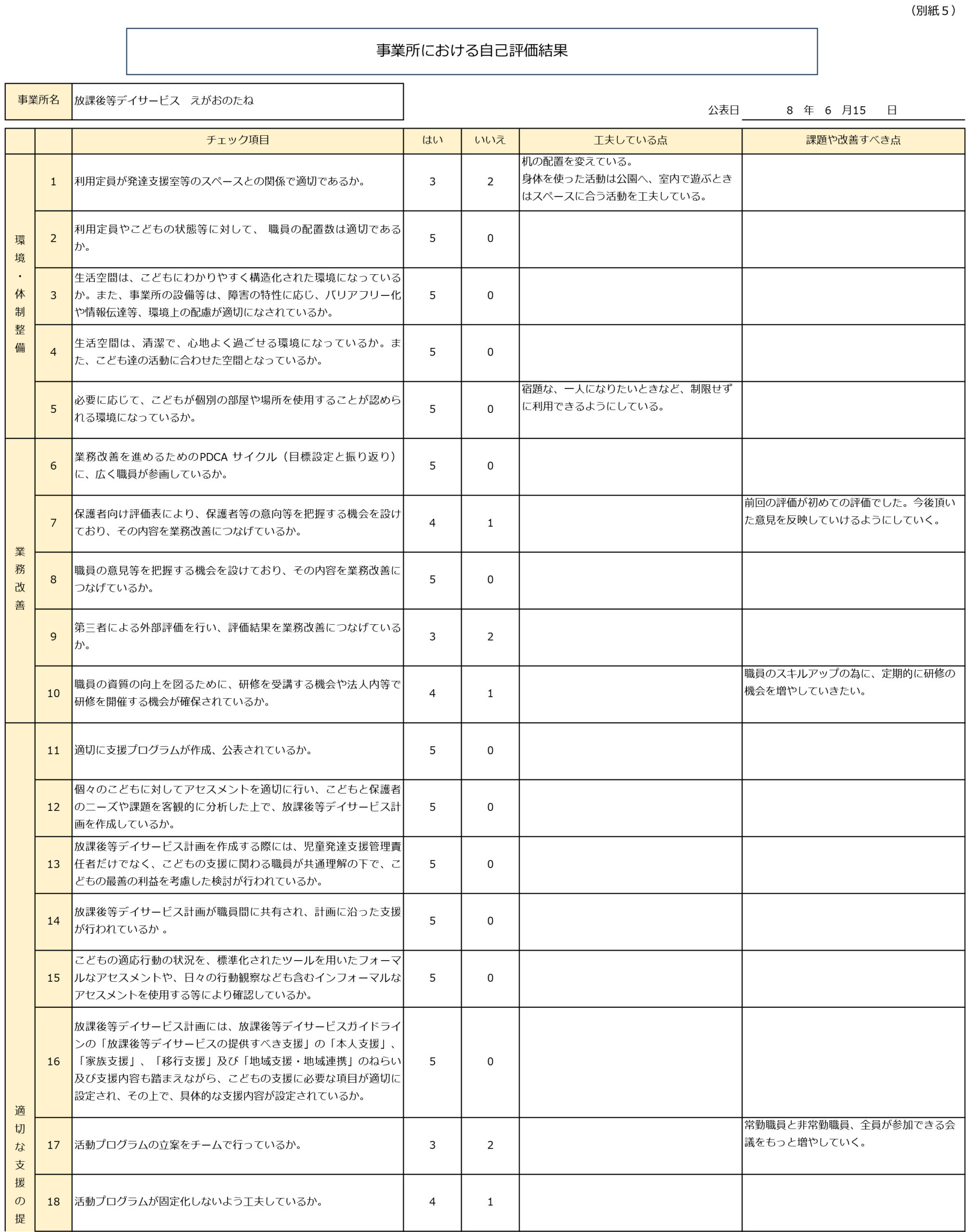 事業所における自己評価結果