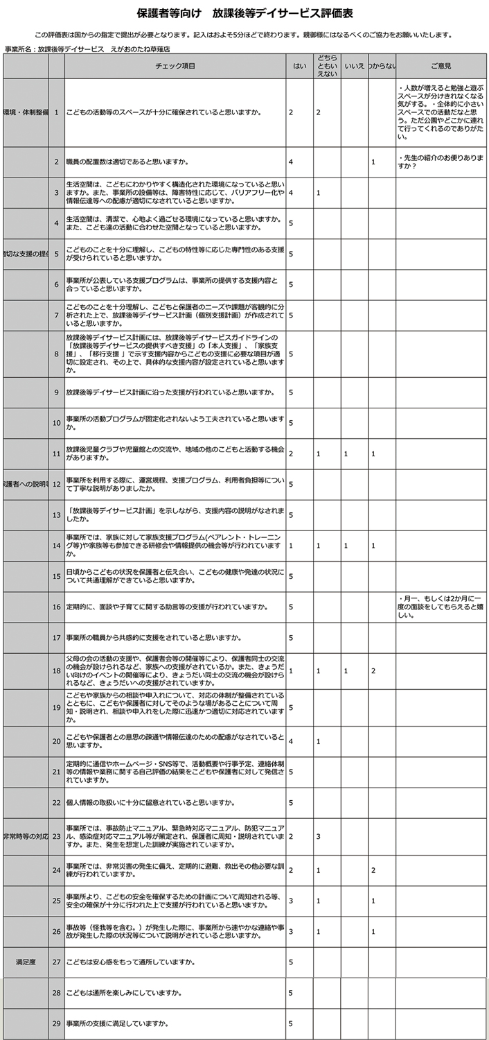 放課後等デイサービス評価表